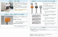 画像2: 丸三タカギ　ポスト  セット割　Panasonic　フェイサス ラウンドタイプ　S-1-580