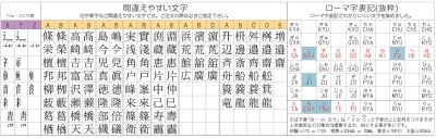 画像11: 美濃クラフト SN-41 スタンダード Standard 天然石材表札 (11)
