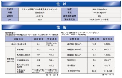 画像4: 日本化成 ハイフレックス 1kg 4kg 18kg 18kg×5缶セット (4)