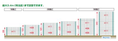 画像8: 四国化成 グリーンシェード フェンスタイプ (8)