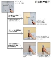 画像1: 四国化成　カビ止めシーラー　1.5kg　4kg入り　内装　外装用