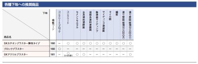 SKアクリルプラスター各種下地について