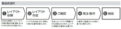 お届けまでの流れ