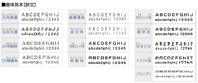ローマ字書体一覧(書体見本欧文)