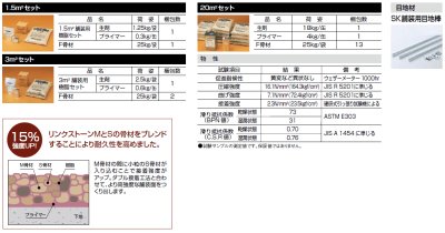 梱包内容について