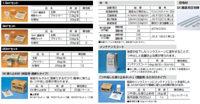 梱包内容について