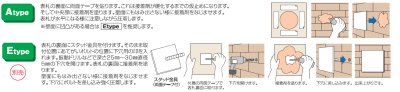 取り付け方法について