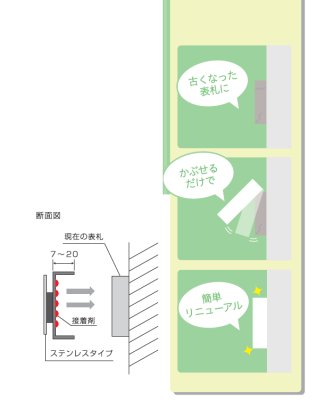 リニューアル表札取り付け方法について