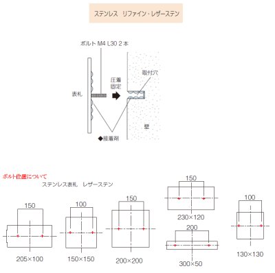 取り付け方法とボルト位置について