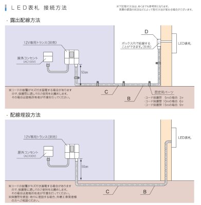 LED接続方法