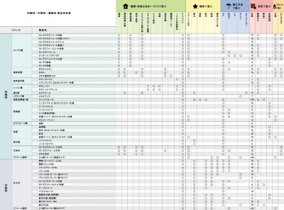画像16: 四国化成　さやか　備長炭壁材　2025年3月廃盤商品 (16)