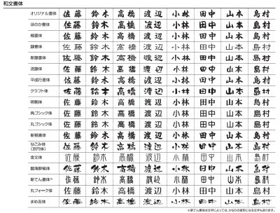 画像5: 丸三タカギ SPPYY-4(ブラウン) スヌーピー(SNOOPY)プライ表札 (5)