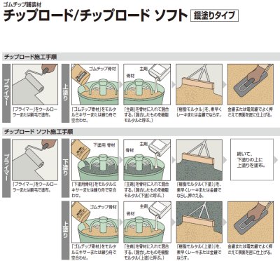 画像12: 四国化成 チップロード チップロードソフト 鏝塗りタイプ (12)