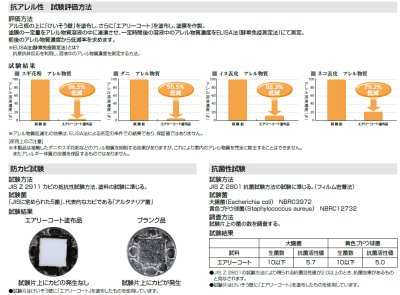画像4: 四国化成 エアリーコート(内装専用) 新築用クリアトップコート (4)
