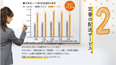 画像6: ユニソン Tela テラ(テラII) 壁付けポスト (6)
