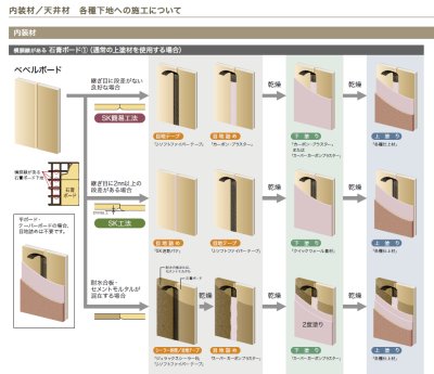 画像8: 四国化成　季の譜（ときのふ）　挟土秀平氏監修　聚楽壁 (8)
