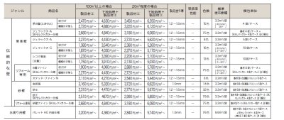 画像6: 四国化成　季の譜（ときのふ）　挟土秀平氏監修　聚楽壁 (6)