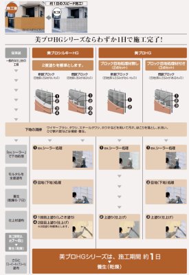 美ブロシリーズ　施工の流れ