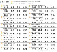 画像1: 丸三タカギ　CDY-A-8　スマイル　カドレ（SMILE Cadre) 表札