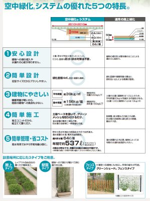 画像6: 四国化成 グリーンシェード 壁面タイプ 空中緑化システム (6)