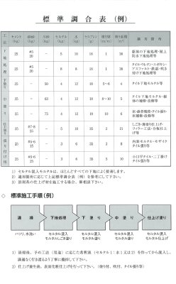 画像5: ダイセルファインケム株式会社 セルタル 角缶 カチオン性樹脂モルタル(SBR) (5)
