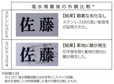 画像3: 丸三タカギ HDK-3 Stainless EX(ステンレス EX)  IELOGO表札  (3)