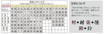 画像19: 美濃クラフト KMT-4 KAGURA かぐら ステンレス表札 (19)
