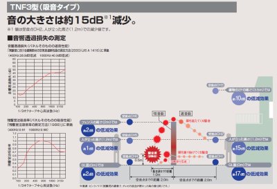 画像9: 四国化成　防音フェンス　TNF2型　TNF3型　TNF4型　TNF4B型　自由支柱タイプ (9)