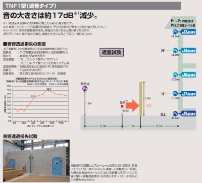 画像5: 四国化成 防音フェンス TNF1型 (5)
