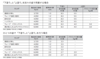 画像14: 四国化成　パレットHG　ローラー塗りタイプ　標準タイプ　低温施工タイプ (14)