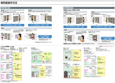 画像9: 四国化成 EAM1型 2型 3型 4型 5型 6型 7型 8型 11型 13型 15型 31型 32型 標準錠 電気錠仕様 (9)