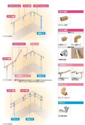 画像4: 四国化成　セイフティビームSF型（φ34ミリ） (4)