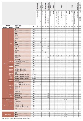 画像10: 四国化成 ルミデコール SOLID (10)