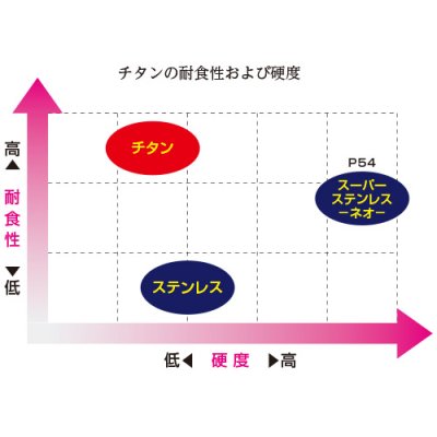 画像11: 美濃クラフト JTP-13 チタン TITAN表札 (11)