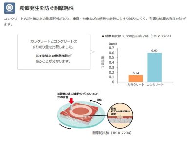 画像9: ABC商会 カラークリート (9)