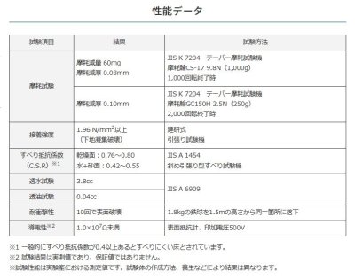 画像14: ABC商会 フェロコン 屋内・屋外 (14)