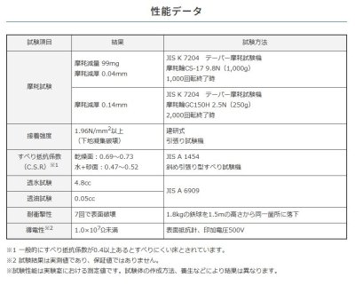 画像15: ABC商会 カラークリート (15)