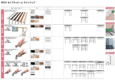 画像15: 四国化成 セイフティビームSU型 φ34mm SJ型 φ38mm (15)