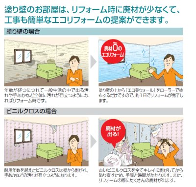 画像5: 四国化成 エコ美ウォールHG 透湿タイプ(内装専用) YouTube動画付き (5)