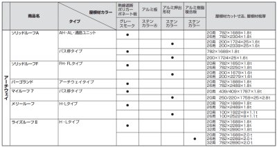画像9: 四国化成 ソリッドルーフALタイプ 600N/m2 柱間ピッチ4000ミリ (9)
