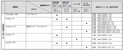 画像5: 四国化成 ユニルーフ (5)