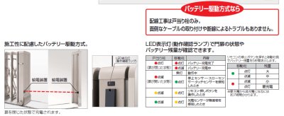 画像3: 四国化成　AUX　電動タイプ　12型　14型　16型　18型　フラットレールタイプ (3)