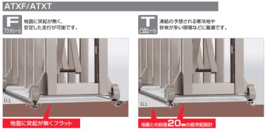 画像3: 四国化成 ATX F→フラットレール T→ 凸型 C→固定キャスター J→自在キャスタータイプ 10型 12型 14型 (3)