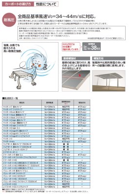 画像16: 四国化成 マイポート7(セブン) 基本タイプ (16)