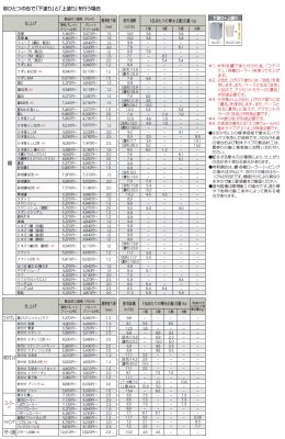 画像8: 四国化成  弾性パレットクリームHG　外壁専用外装材（大面積用　既調合タイプ） (8)