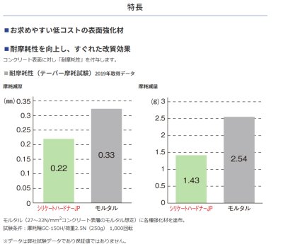 画像5: ABC商会　シリケートハードナーJP　屋内　屋外 (5)