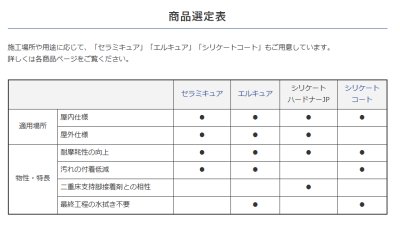 画像9: ABC商会　シリケートハードナーJP　屋内　屋外 (9)