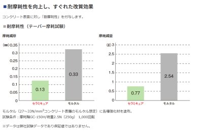 画像5: ABC商会　セラミキュア (5)