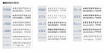 ローマ字書体一覧(書体見本欧文)