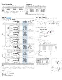 画像1: 四国化成　SGJ-K2型